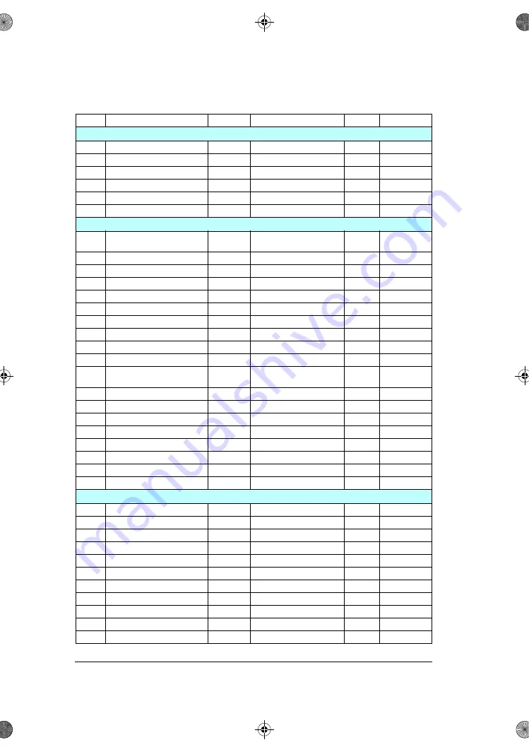 ABB ACS180 Firmware Manual Download Page 312