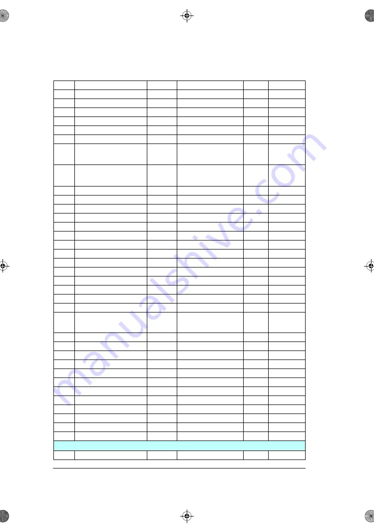 ABB ACS180 Firmware Manual Download Page 320