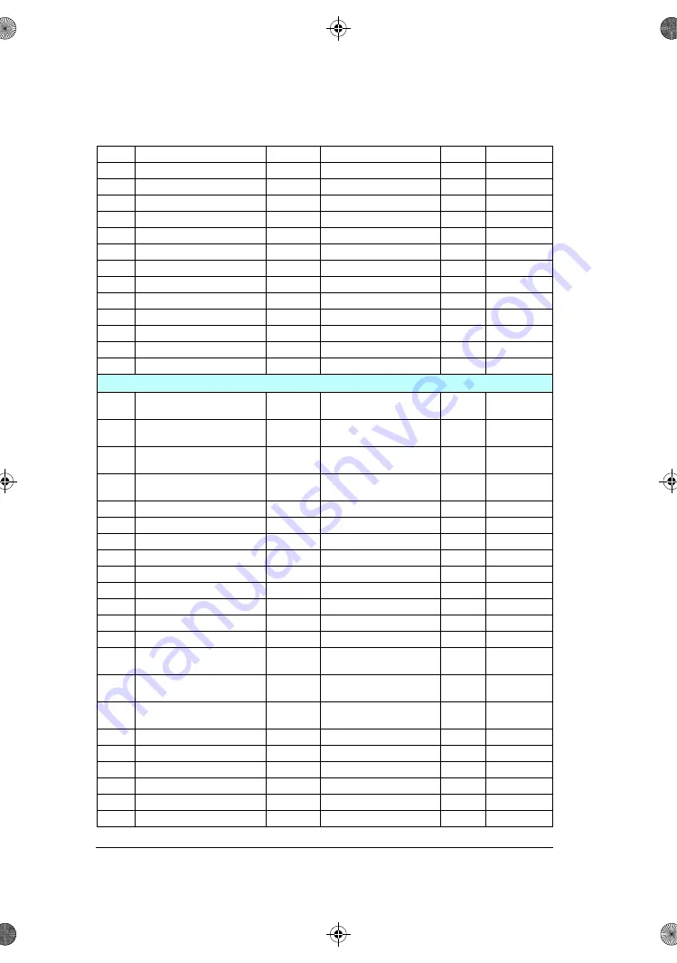 ABB ACS180 Firmware Manual Download Page 326