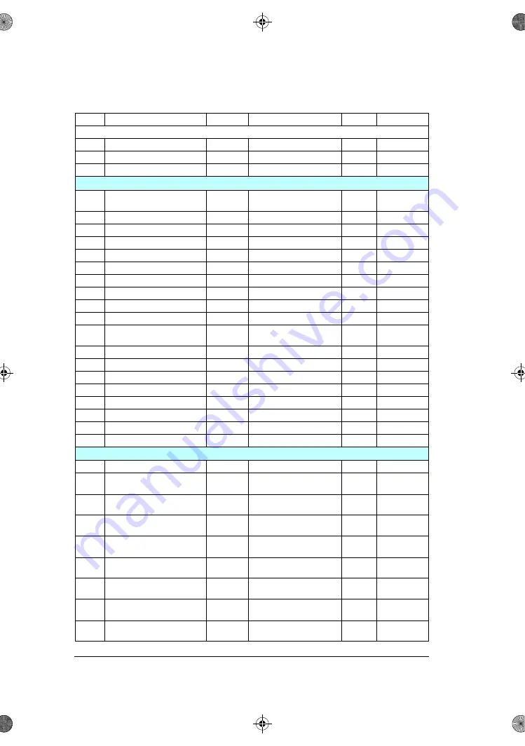 ABB ACS180 Firmware Manual Download Page 328