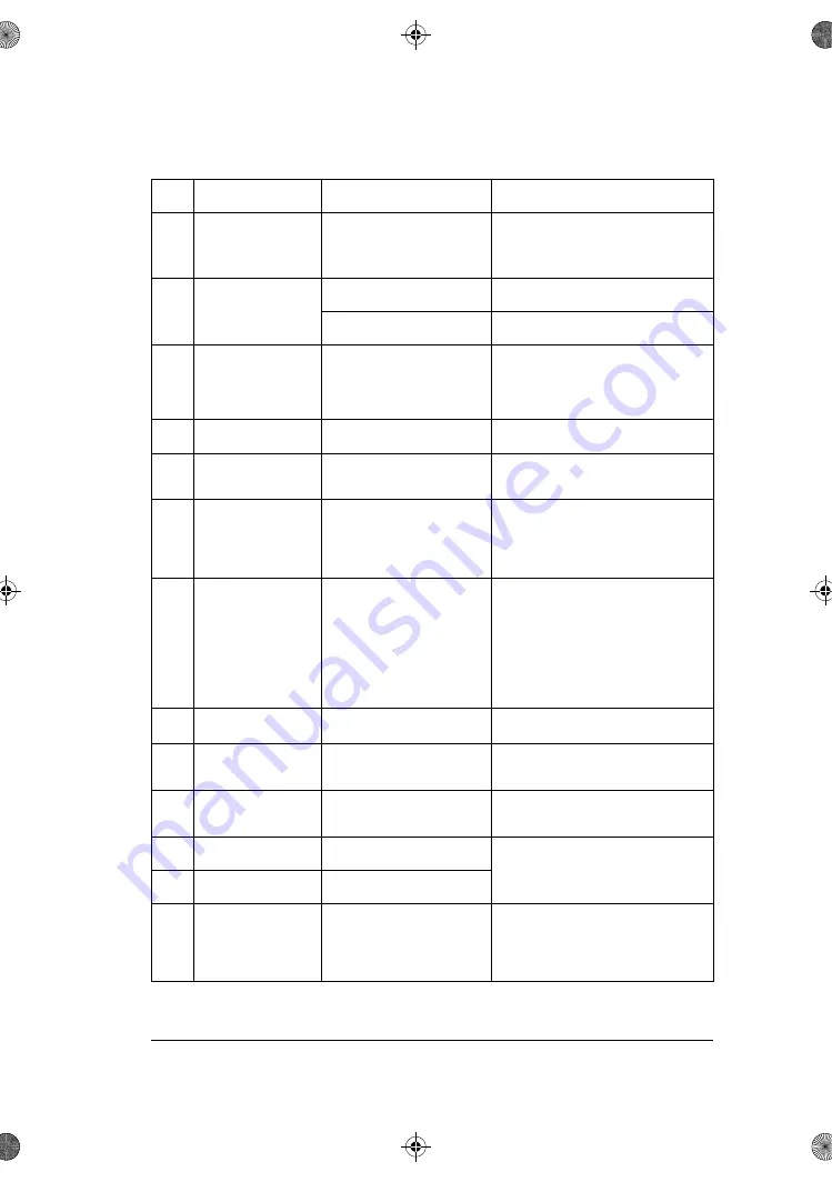 ABB ACS180 Firmware Manual Download Page 337