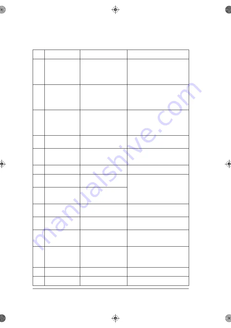 ABB ACS180 Firmware Manual Download Page 340