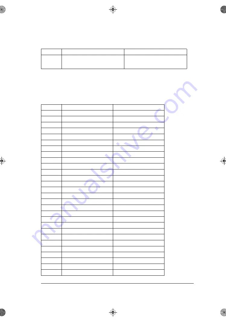 ABB ACS180 Firmware Manual Download Page 373