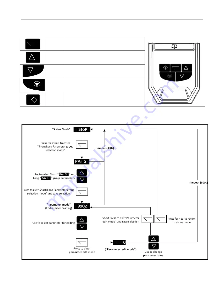 ABB ACS255 User Manual Download Page 27