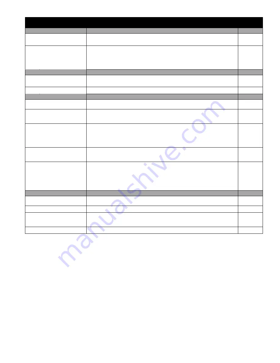 ABB ACS255 User Manual Download Page 39