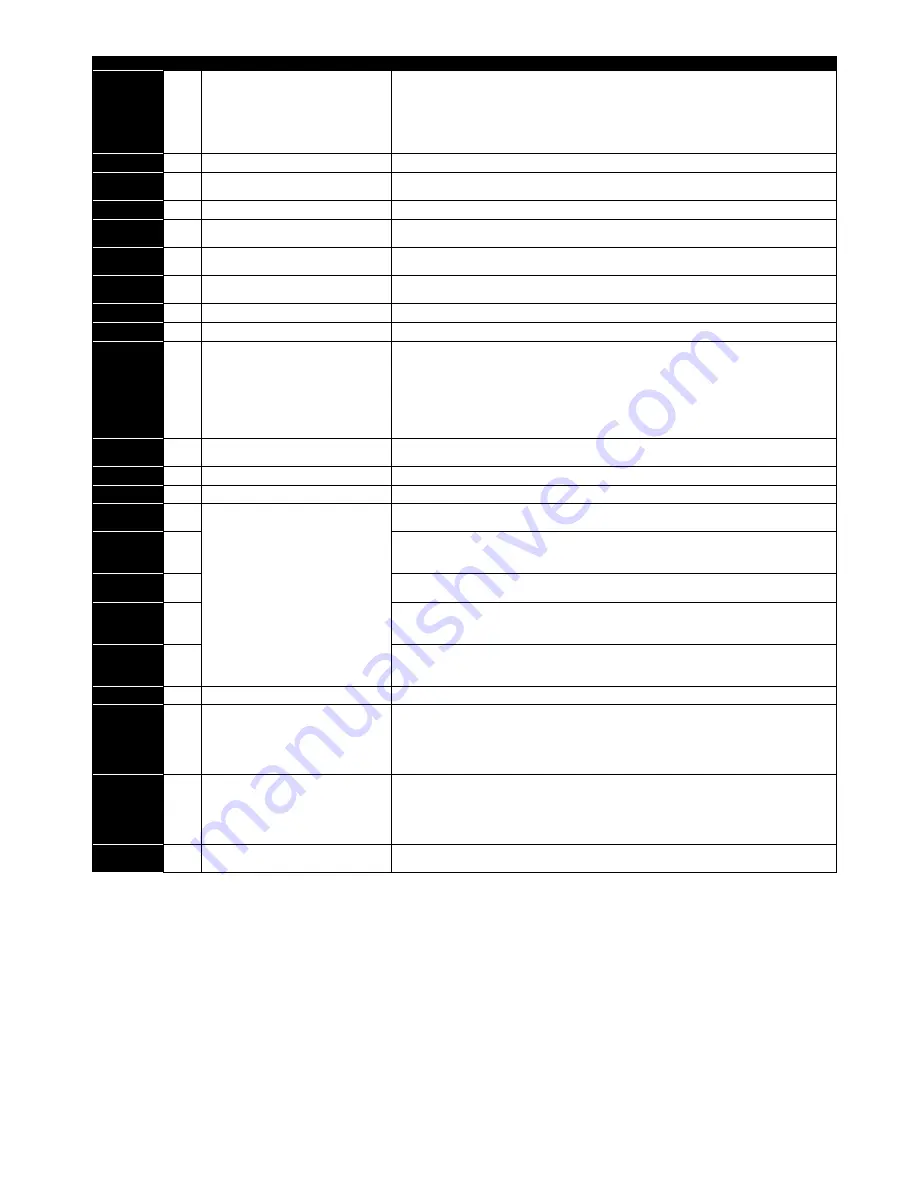 ABB ACS255 User Manual Download Page 62