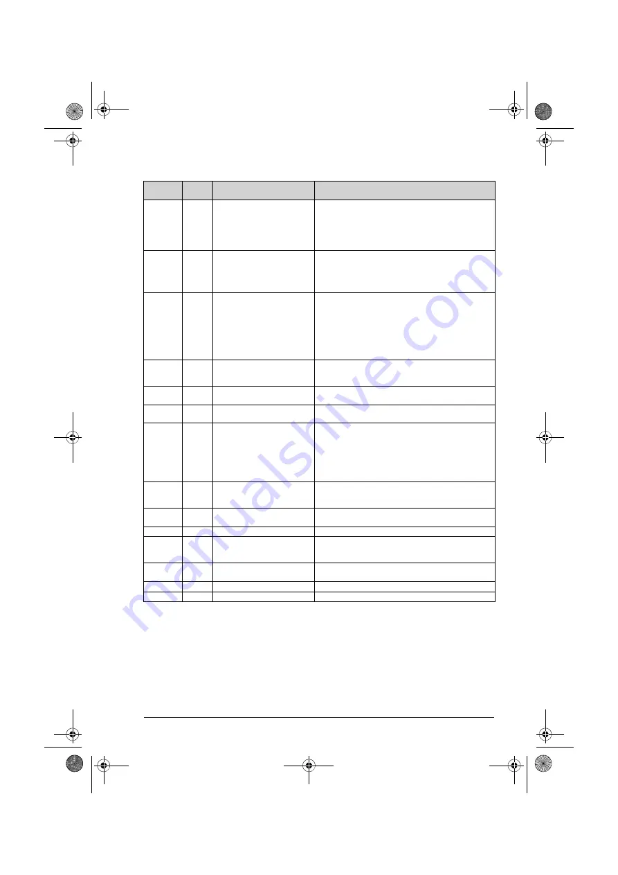 ABB ACS260-04 Series User Manual Download Page 73