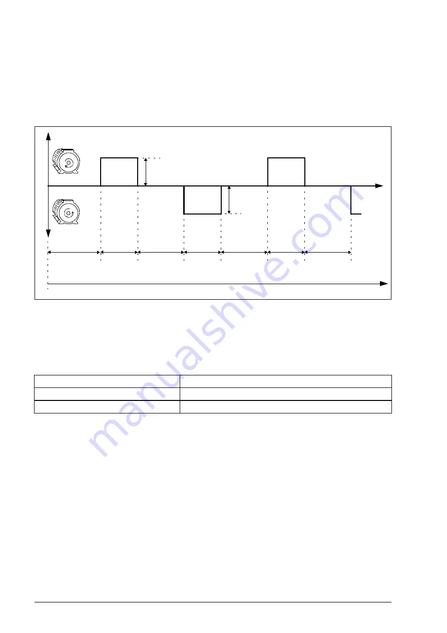 ABB ACS310 Скачать руководство пользователя страница 152