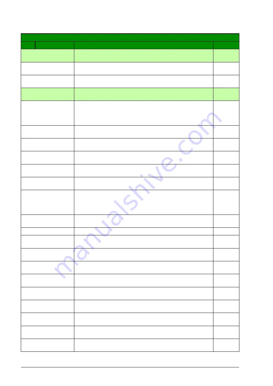 ABB ACS310 User Manual Download Page 168