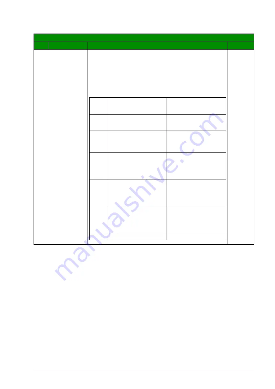 ABB ACS310 User Manual Download Page 277