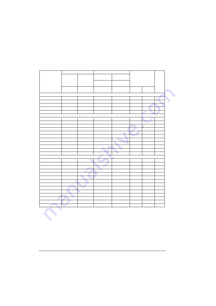 ABB ACS355 series Quick Installation Manual Download Page 74