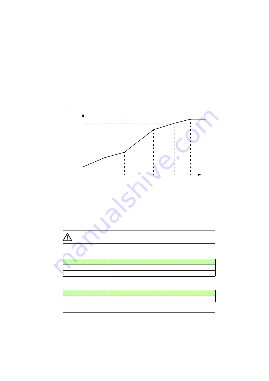 ABB ACS355 series User Manual Download Page 143