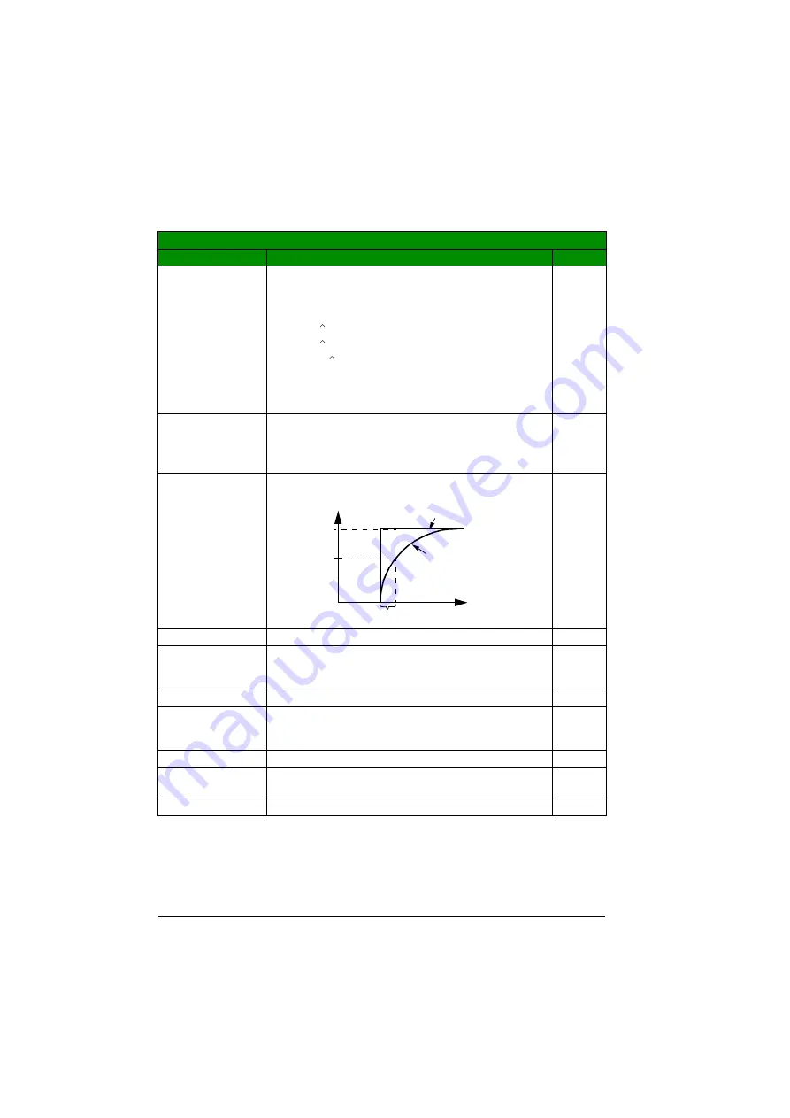 ABB ACS355 series User Manual Download Page 204