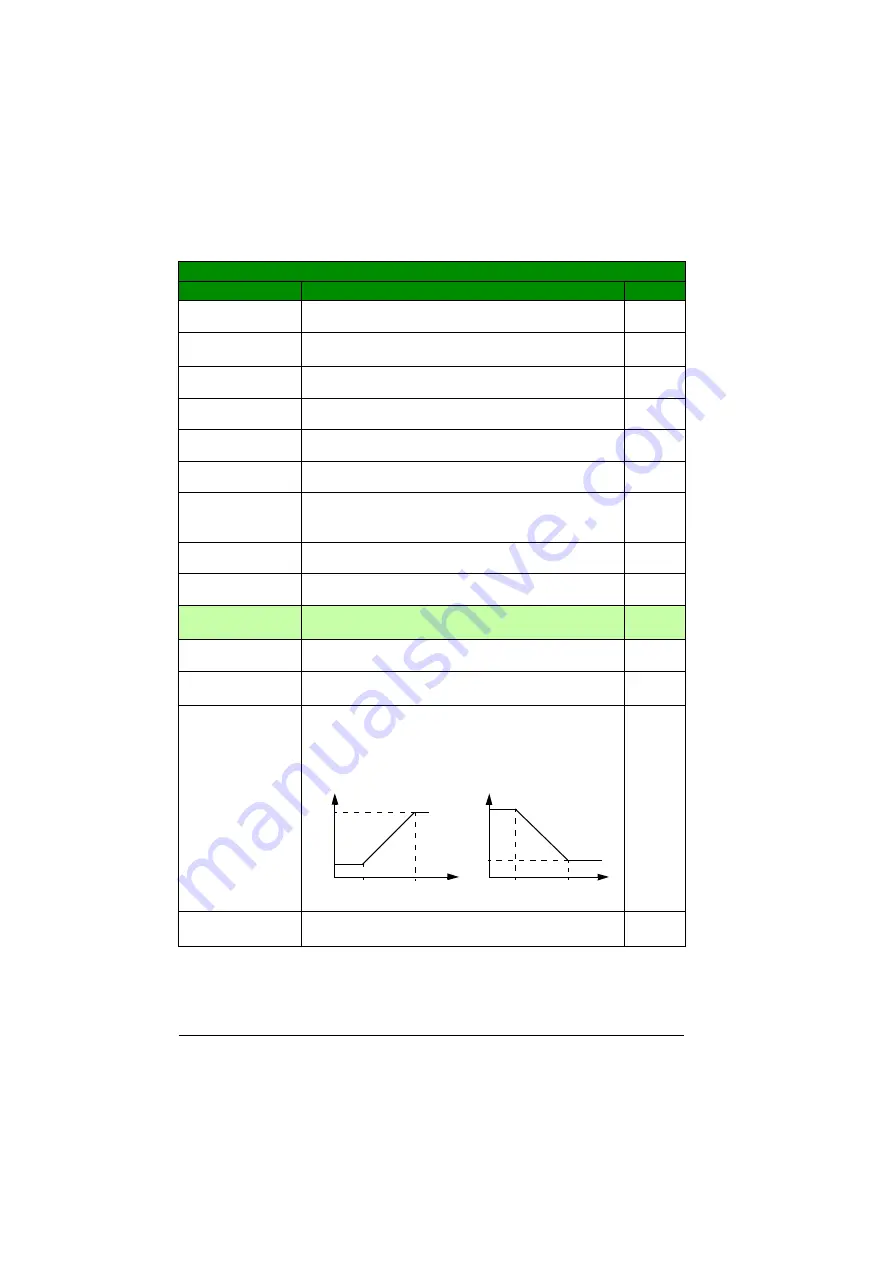 ABB ACS355 series User Manual Download Page 208