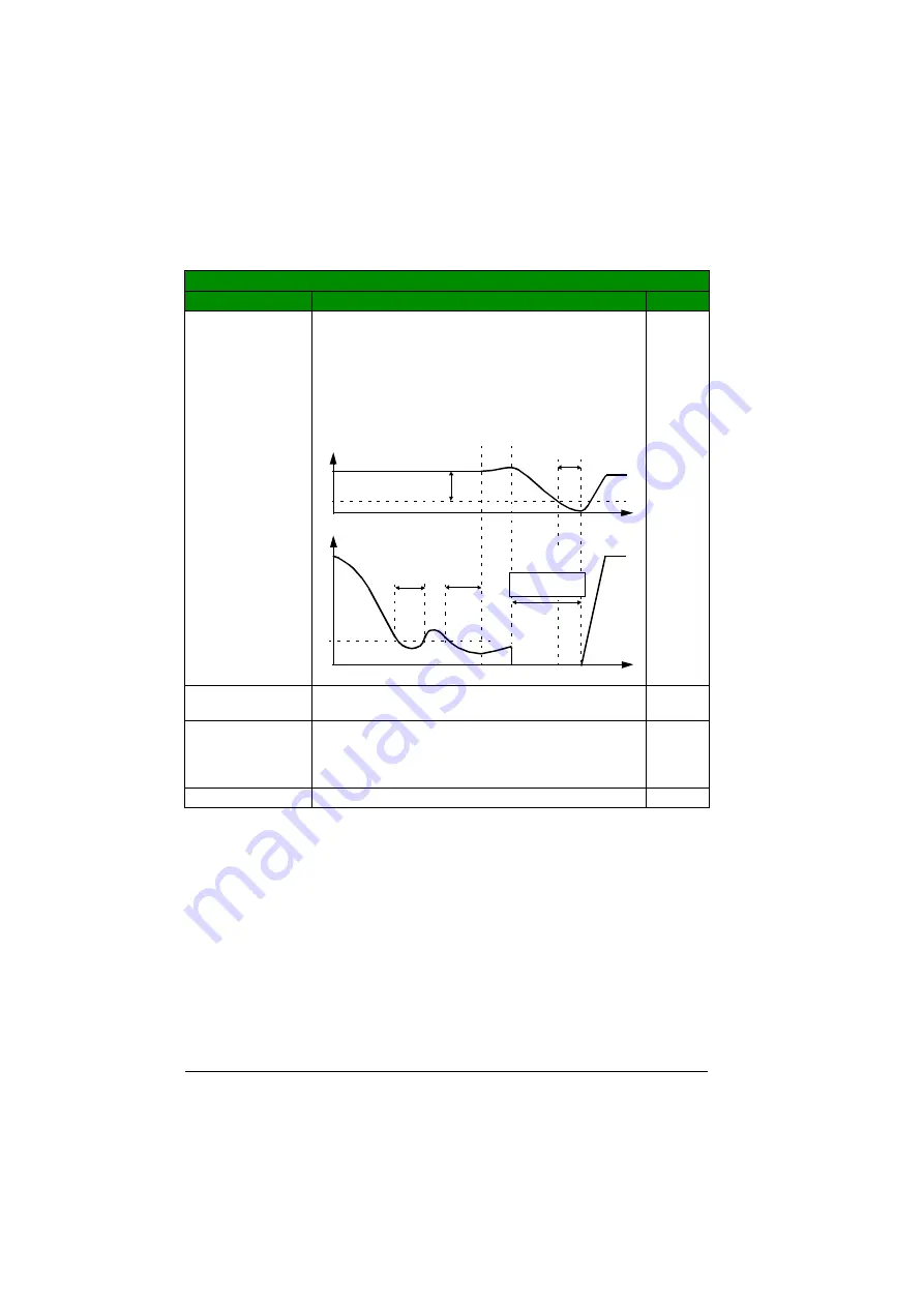 ABB ACS355 series User Manual Download Page 280