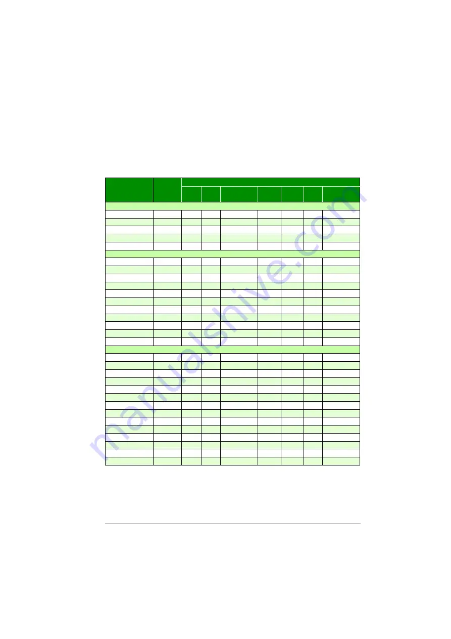 ABB ACS355 series User Manual Download Page 427