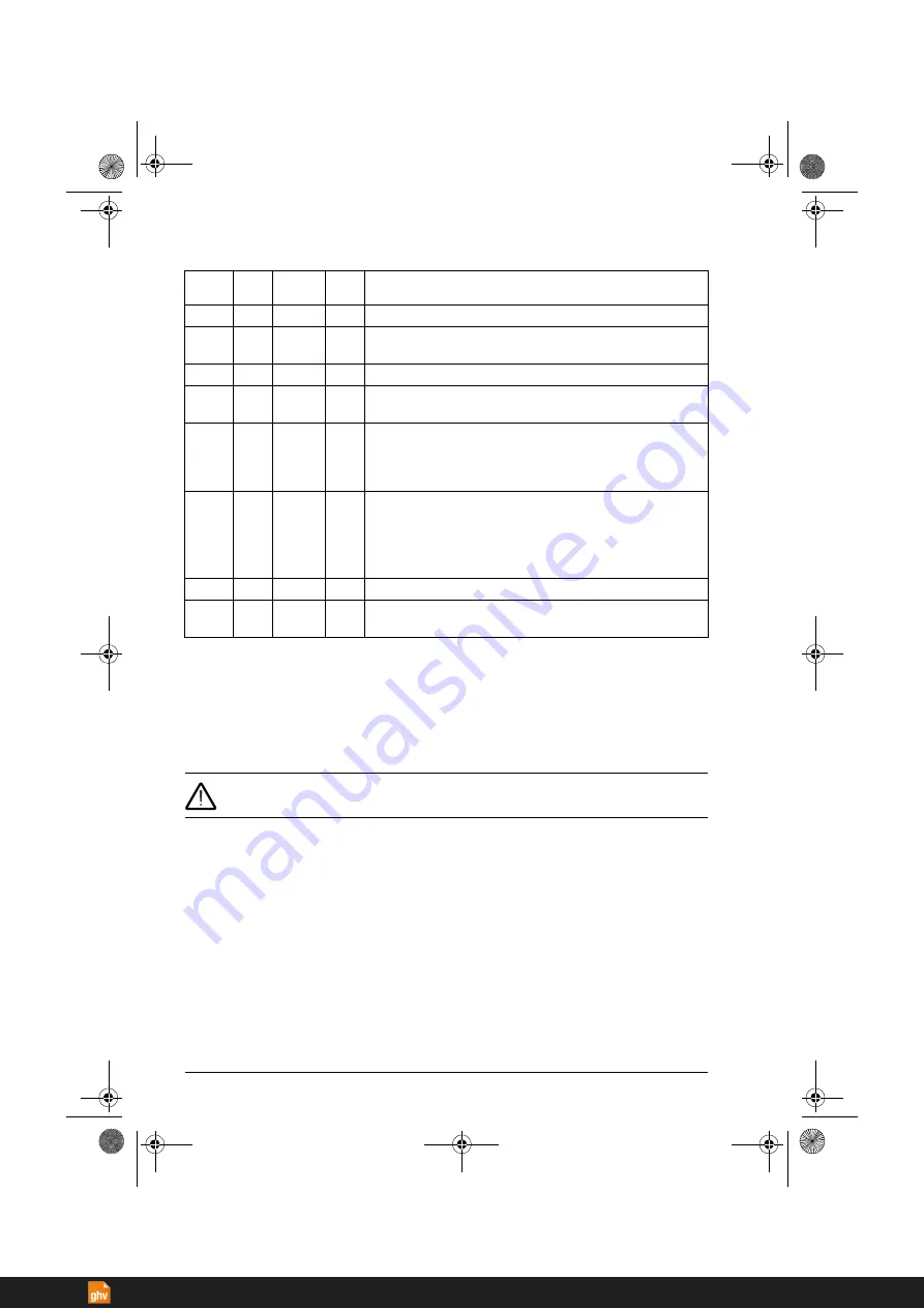 ABB ACS380 Series Firmware Manual Download Page 72