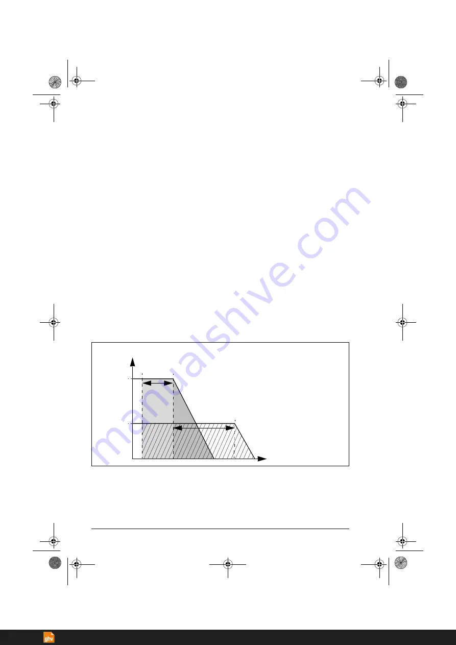 ABB ACS380 Series Firmware Manual Download Page 80