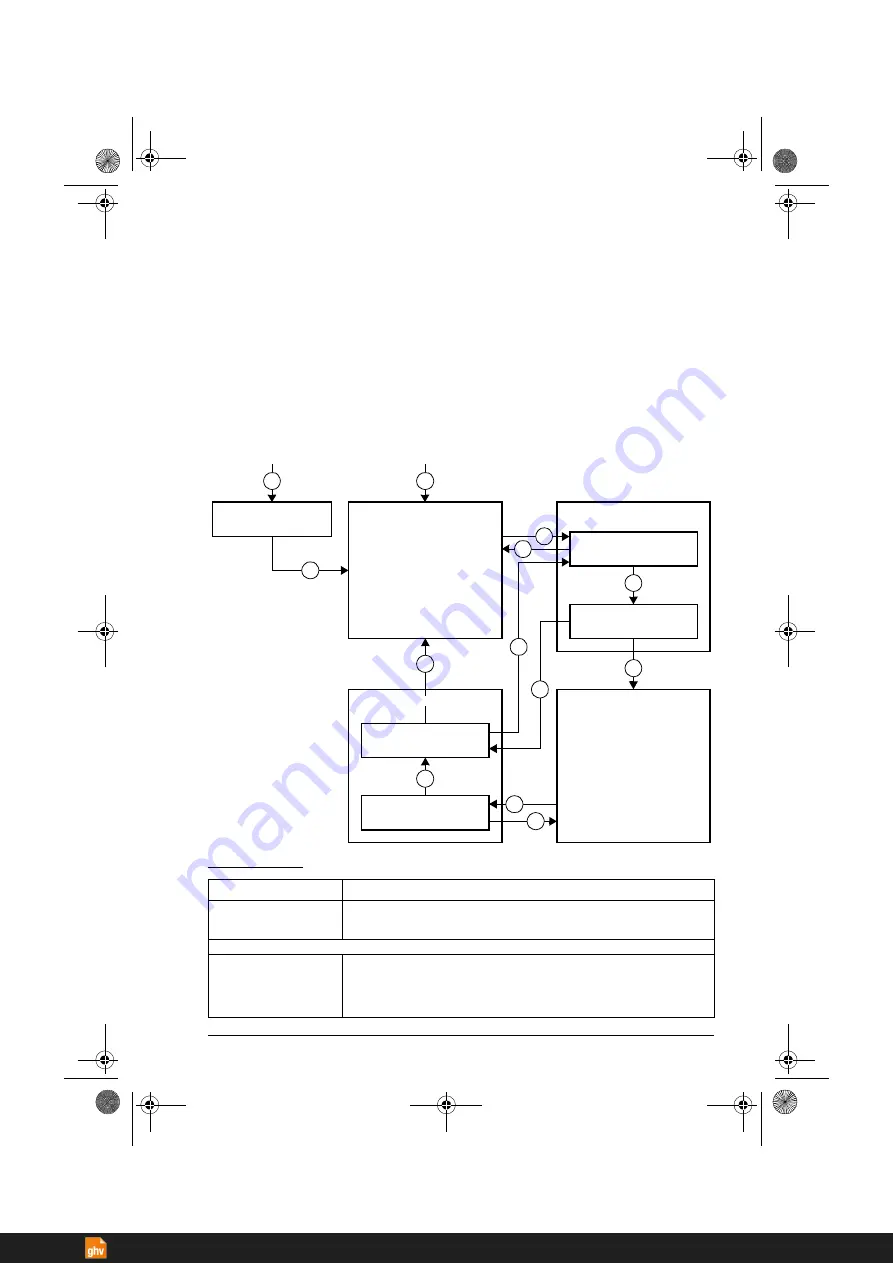 ABB ACS380 Series Firmware Manual Download Page 85