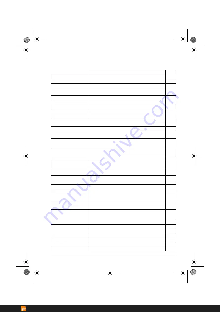 ABB ACS380 Series Firmware Manual Download Page 113