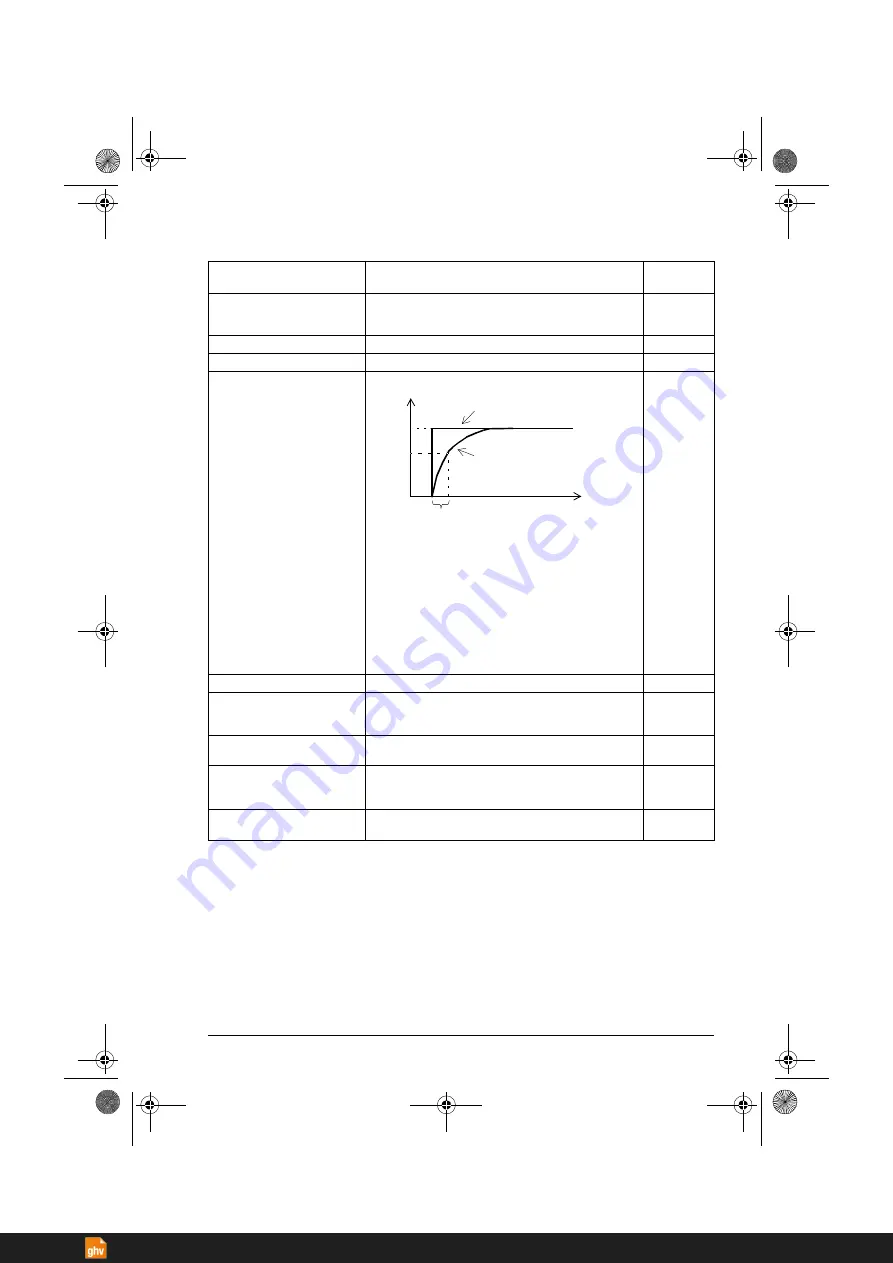 ABB ACS380 Series Firmware Manual Download Page 143