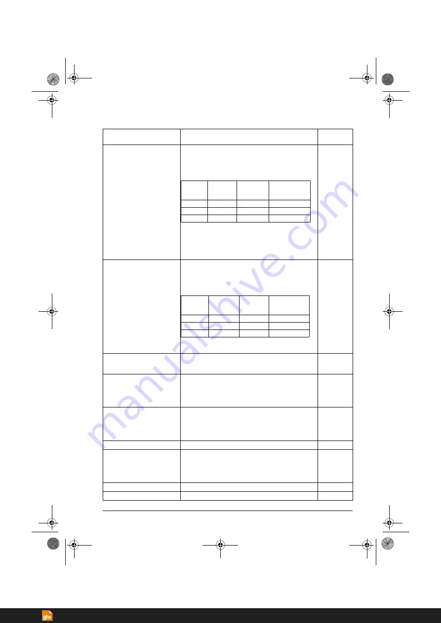 ABB ACS380 Series Firmware Manual Download Page 157