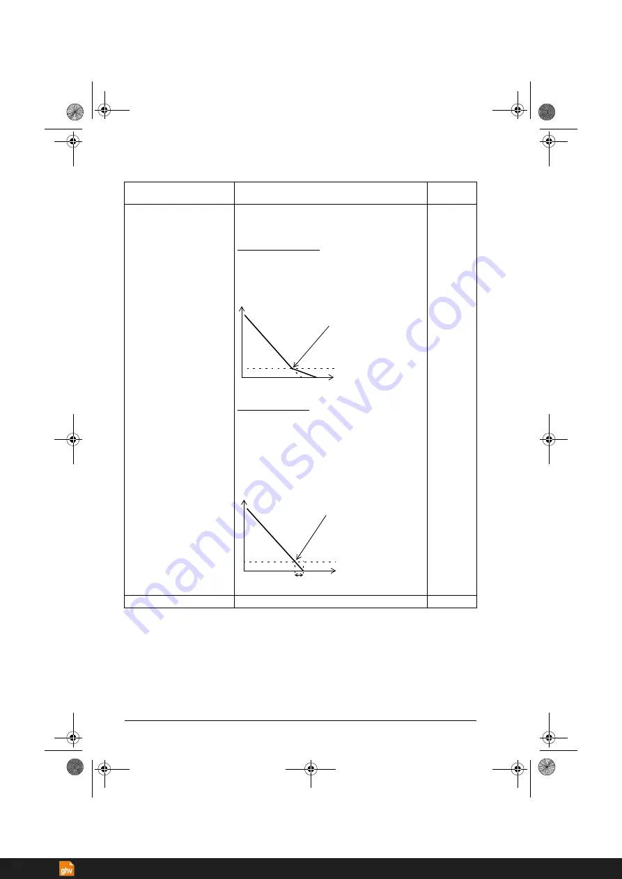 ABB ACS380 Series Скачать руководство пользователя страница 172