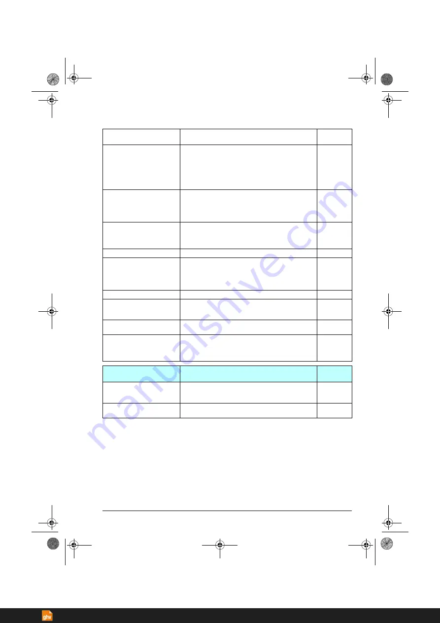 ABB ACS380 Series Firmware Manual Download Page 177