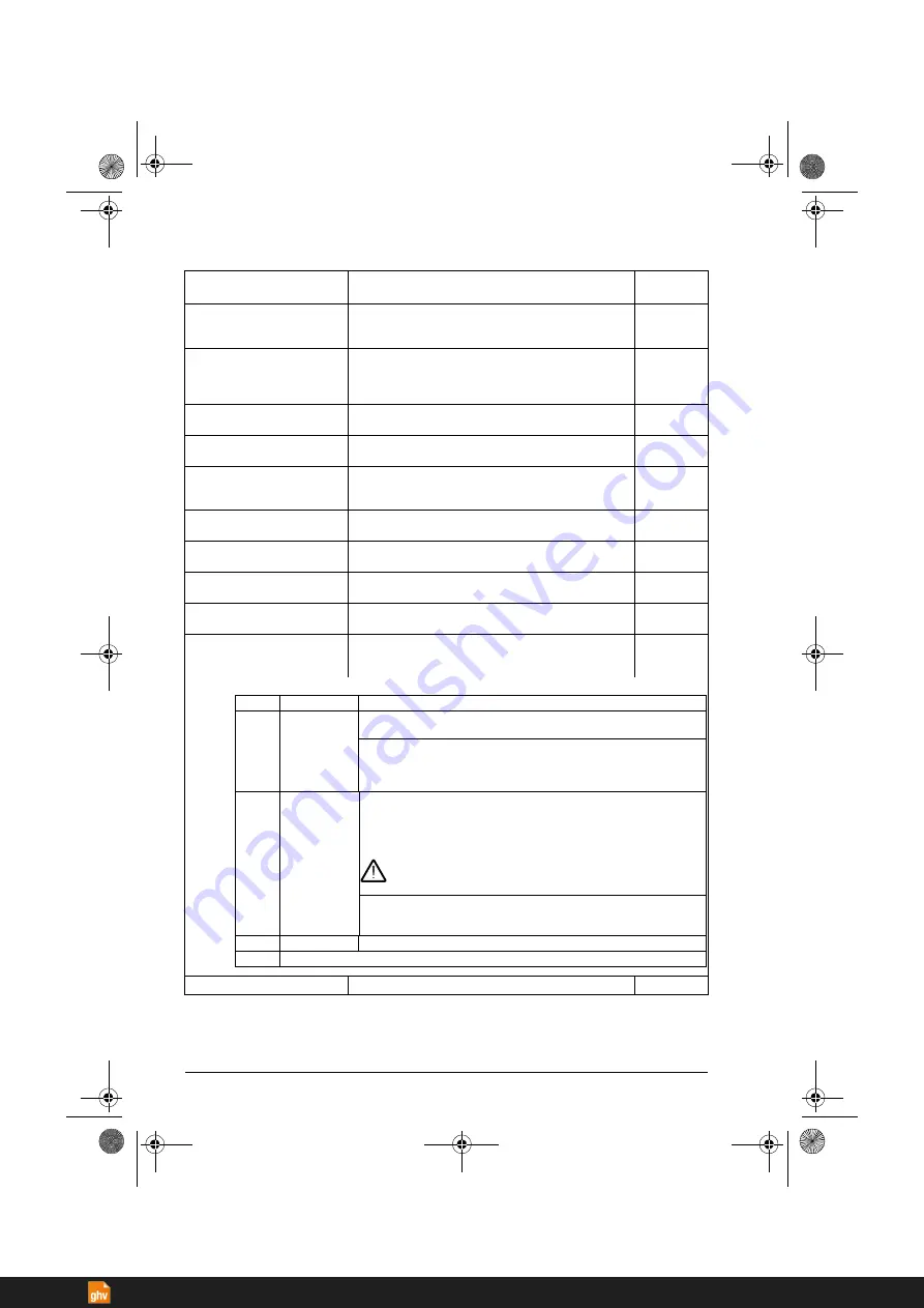 ABB ACS380 Series Firmware Manual Download Page 182