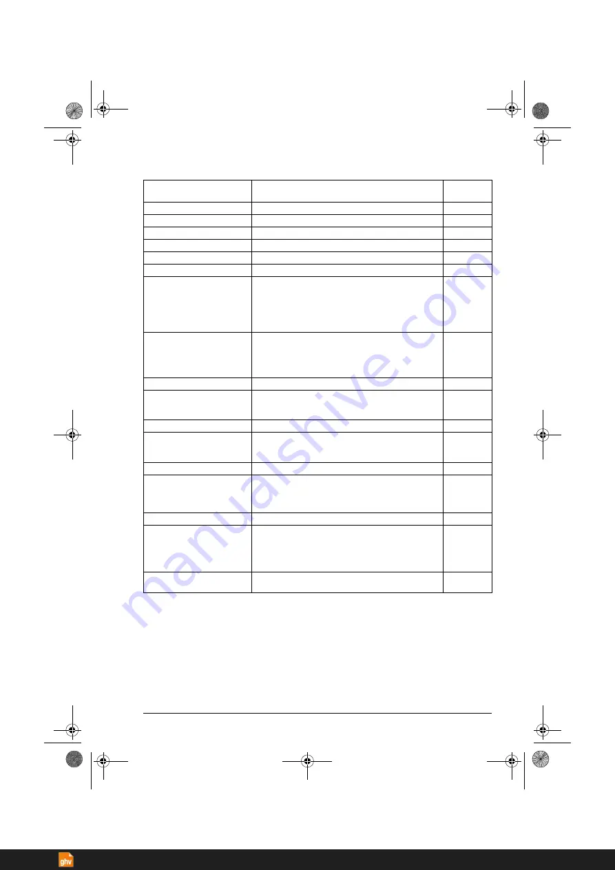 ABB ACS380 Series Firmware Manual Download Page 187