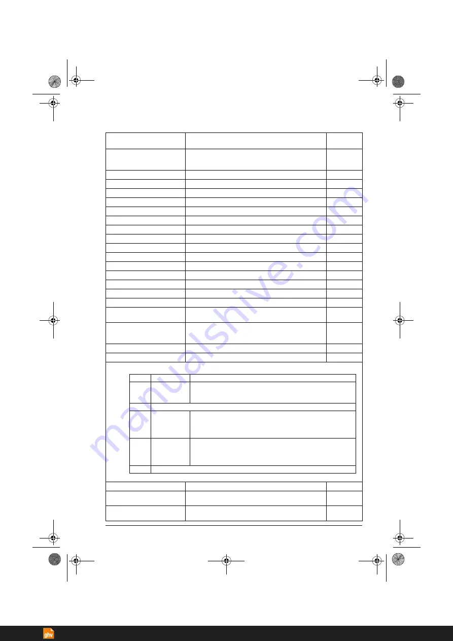 ABB ACS380 Series Firmware Manual Download Page 189