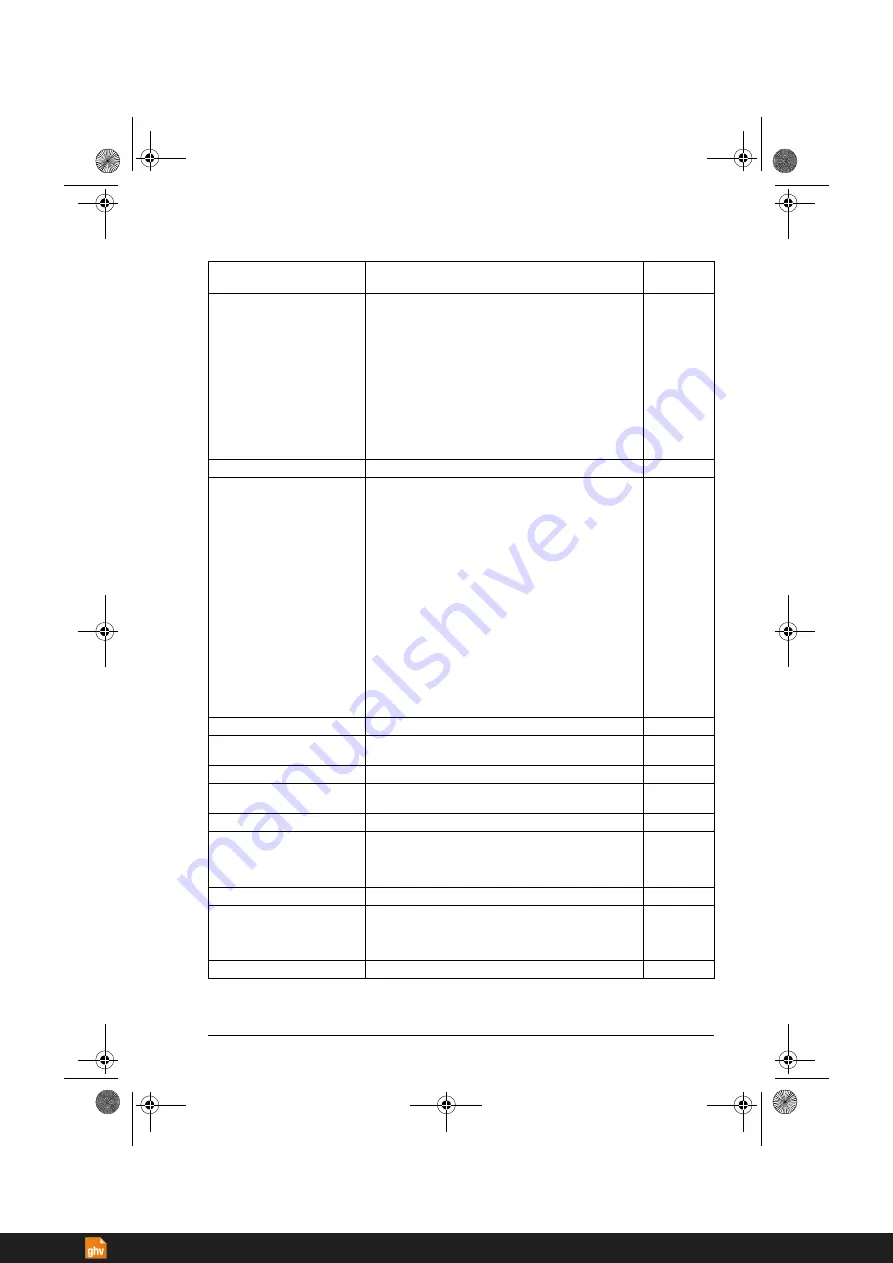 ABB ACS380 Series Firmware Manual Download Page 191