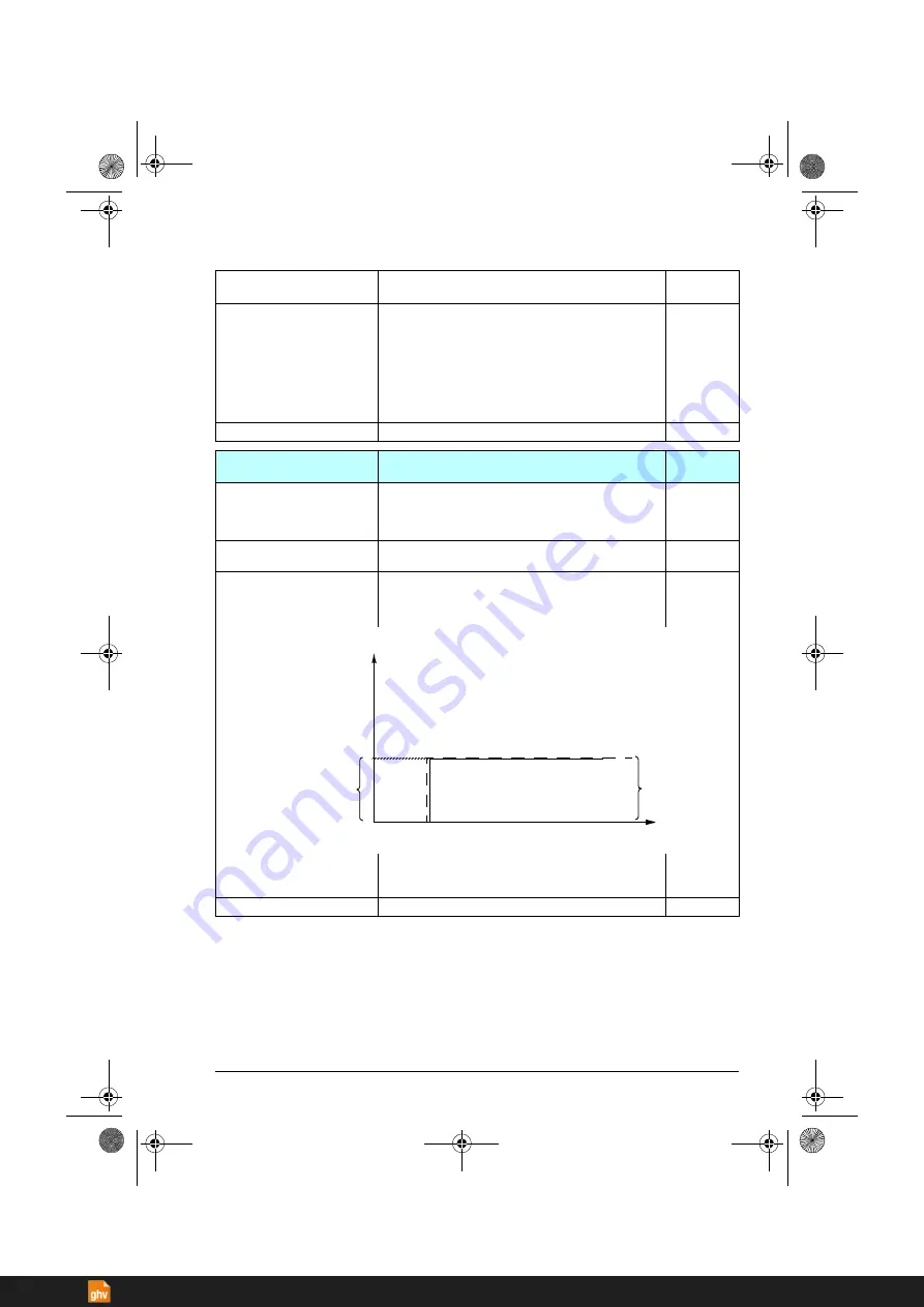 ABB ACS380 Series Firmware Manual Download Page 195