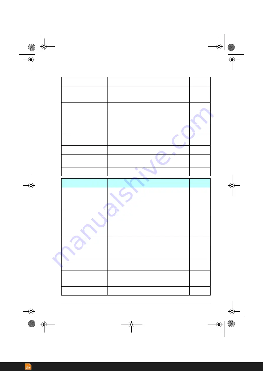 ABB ACS380 Series Firmware Manual Download Page 199