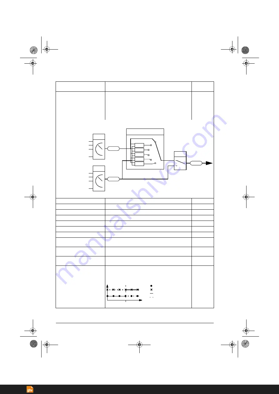 ABB ACS380 Series Firmware Manual Download Page 200