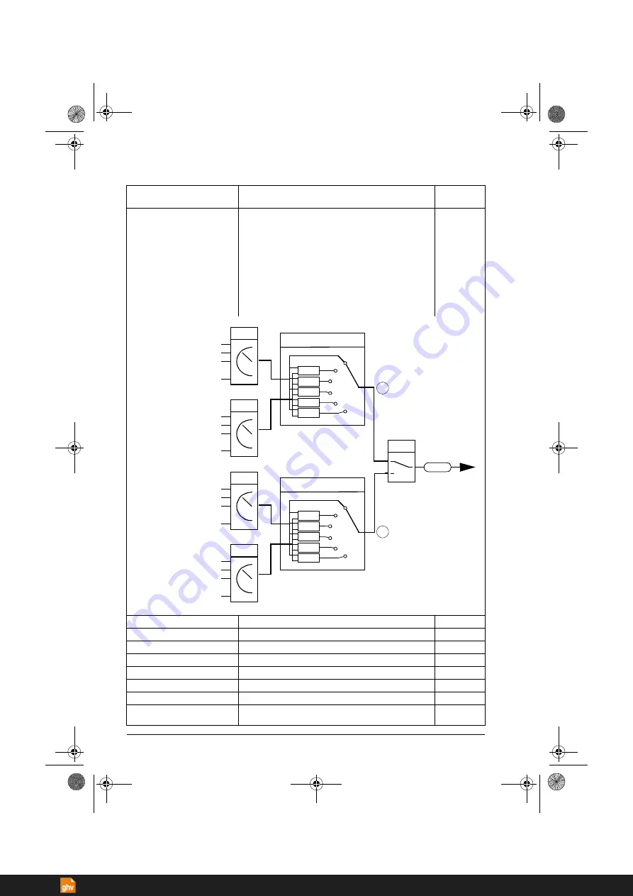 ABB ACS380 Series Скачать руководство пользователя страница 204