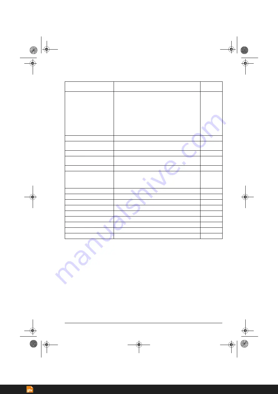 ABB ACS380 Series Firmware Manual Download Page 213