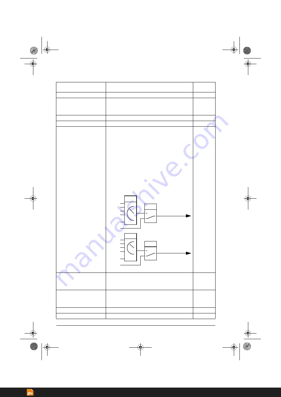 ABB ACS380 Series Скачать руководство пользователя страница 222