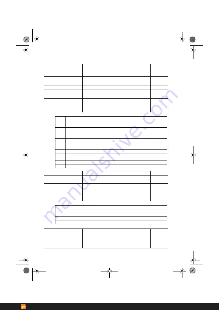 ABB ACS380 Series Firmware Manual Download Page 244