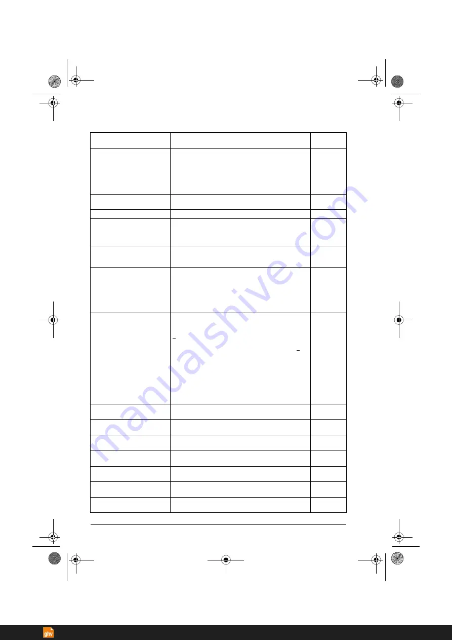 ABB ACS380 Series Firmware Manual Download Page 256