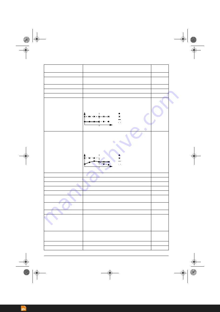 ABB ACS380 Series Firmware Manual Download Page 262