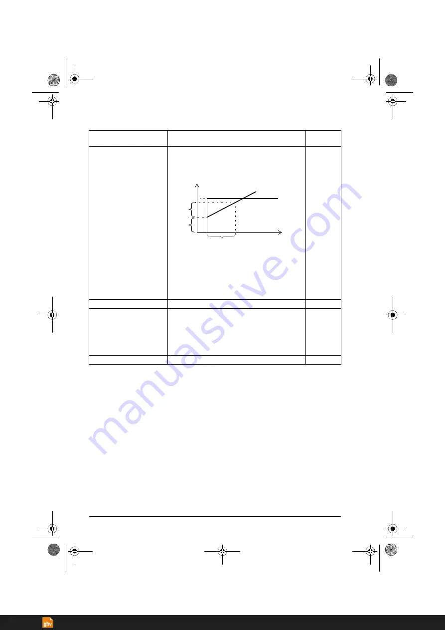 ABB ACS380 Series Firmware Manual Download Page 266