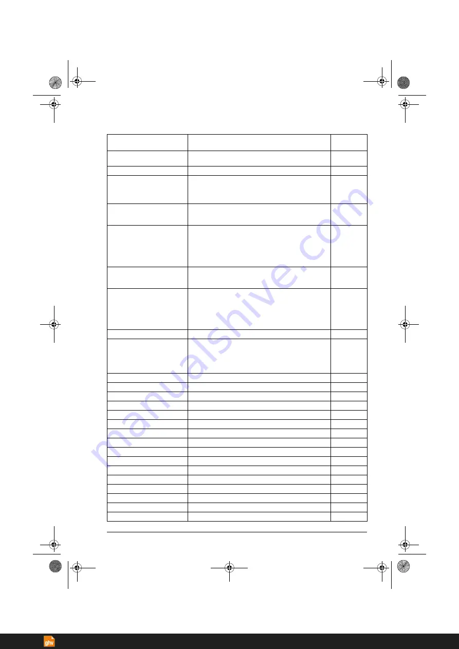 ABB ACS380 Series Firmware Manual Download Page 269