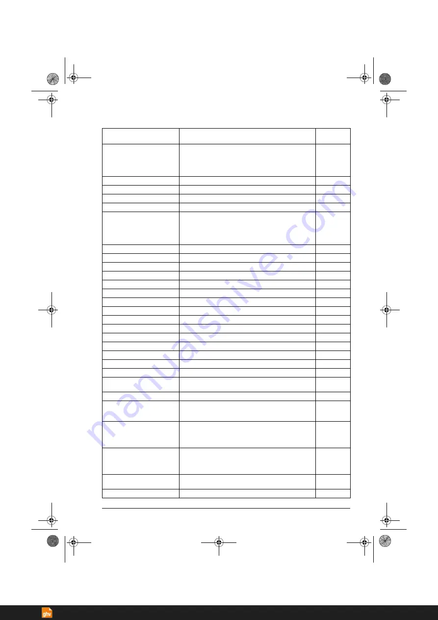 ABB ACS380 Series Firmware Manual Download Page 271