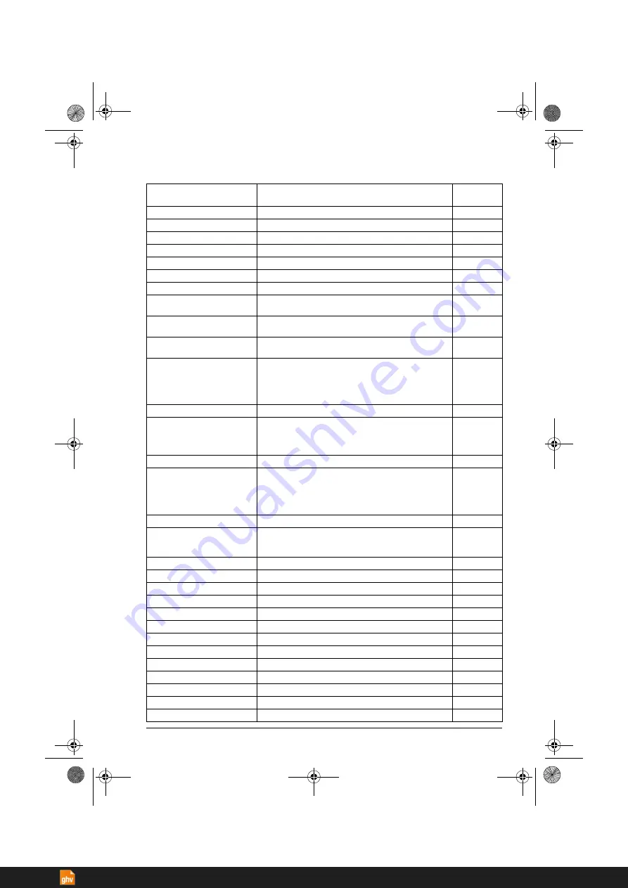 ABB ACS380 Series Firmware Manual Download Page 283