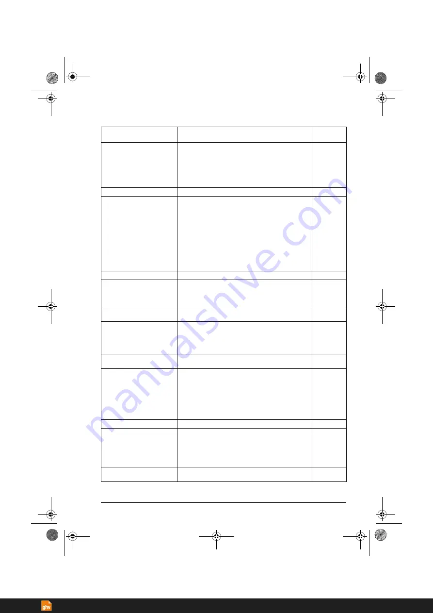 ABB ACS380 Series Firmware Manual Download Page 285