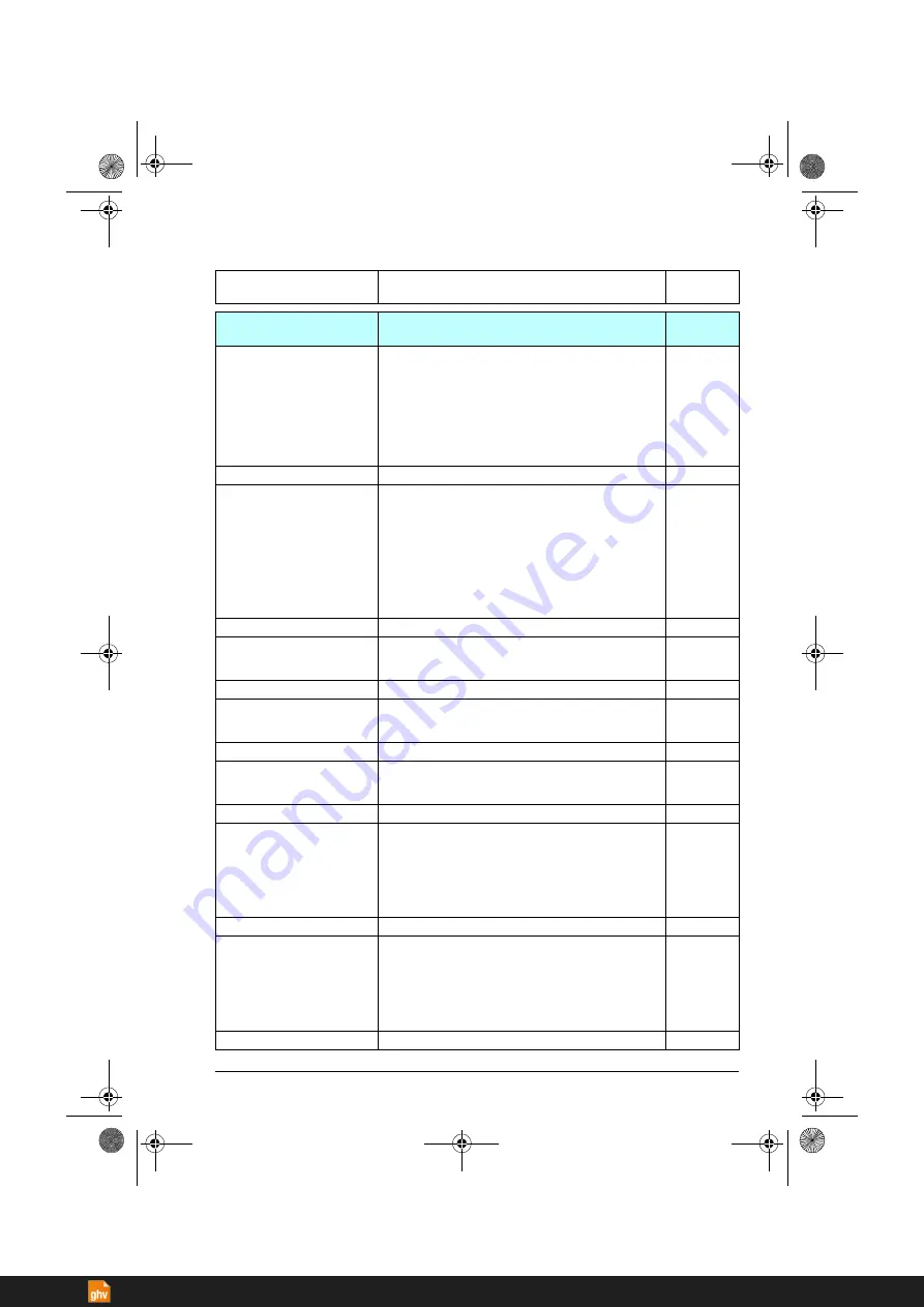 ABB ACS380 Series Firmware Manual Download Page 289