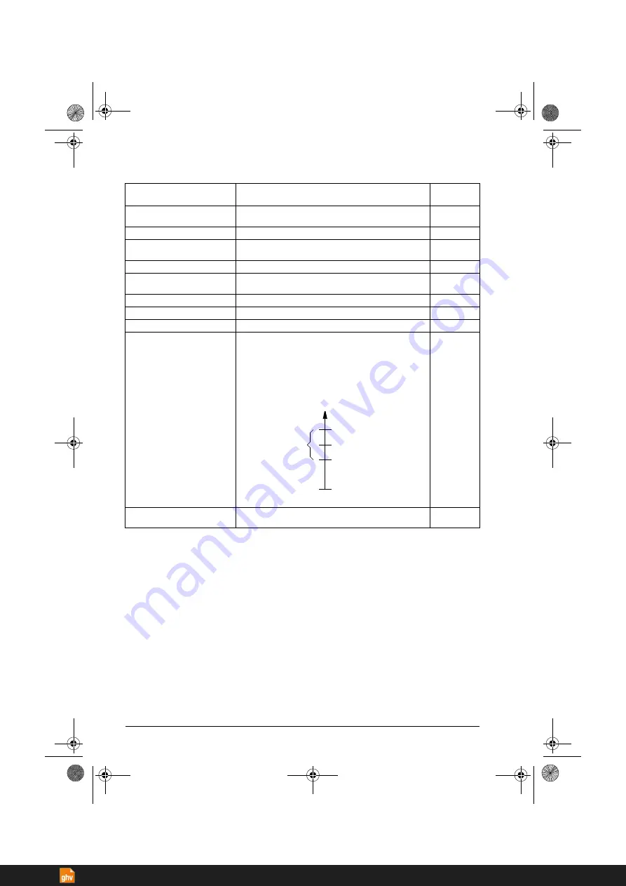 ABB ACS380 Series Firmware Manual Download Page 290