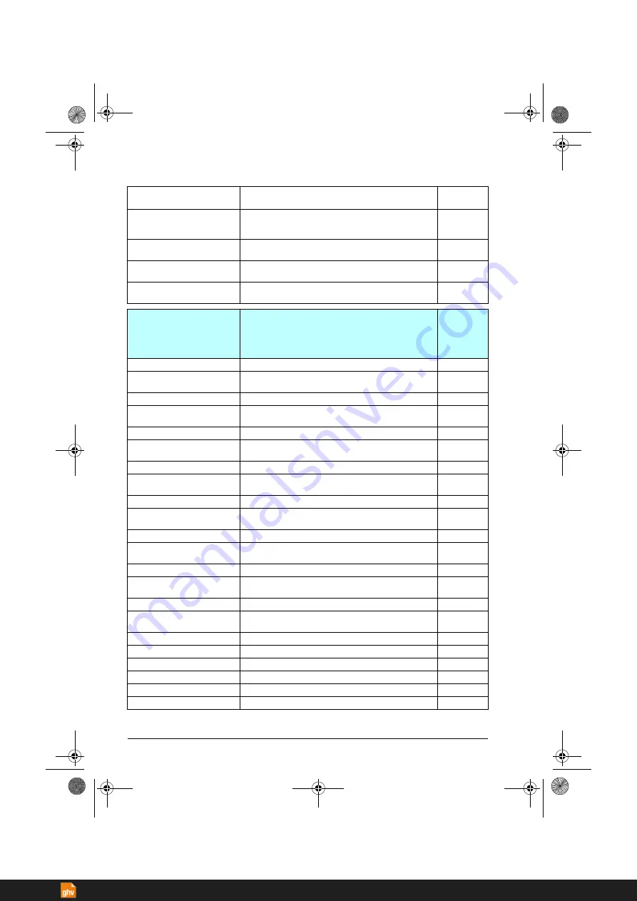 ABB ACS380 Series Firmware Manual Download Page 292