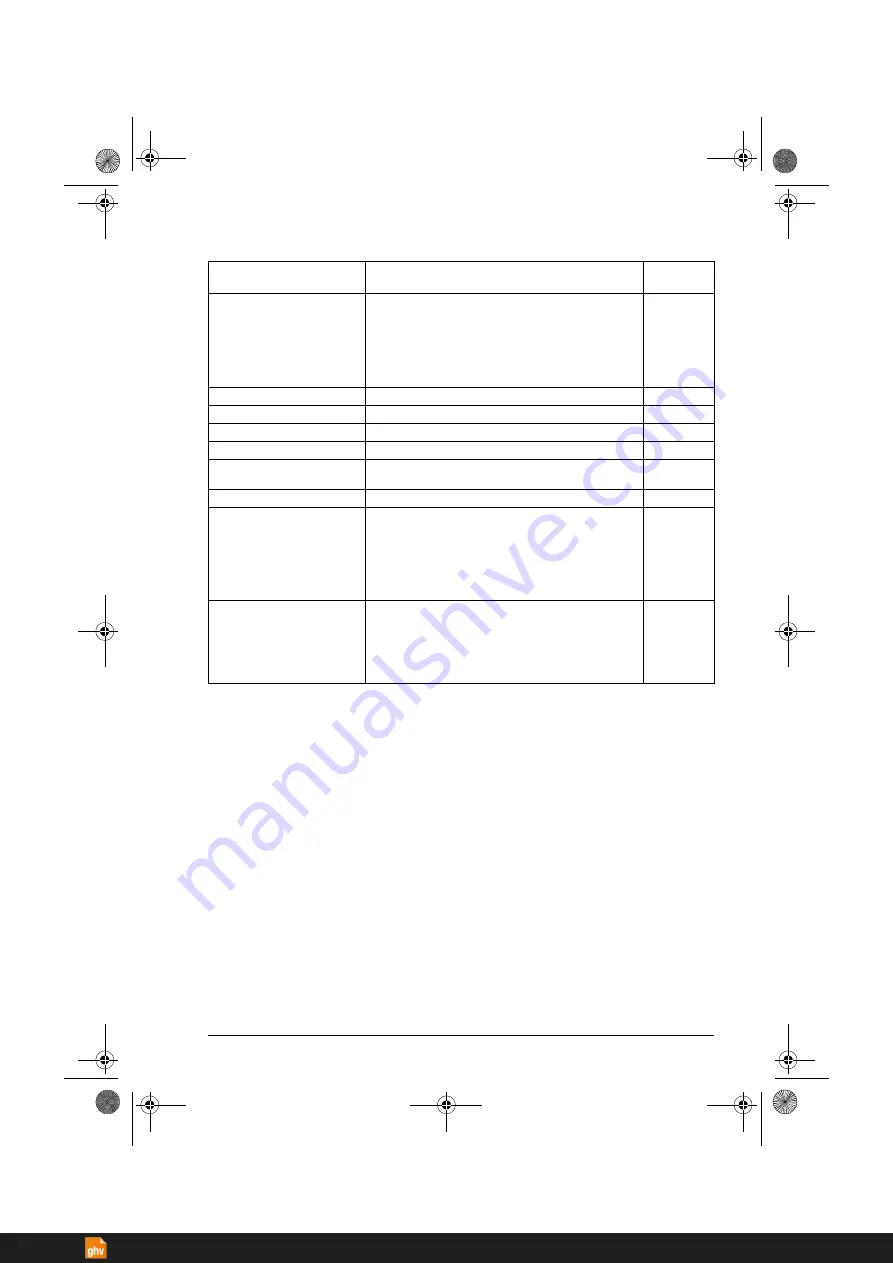 ABB ACS380 Series Firmware Manual Download Page 303